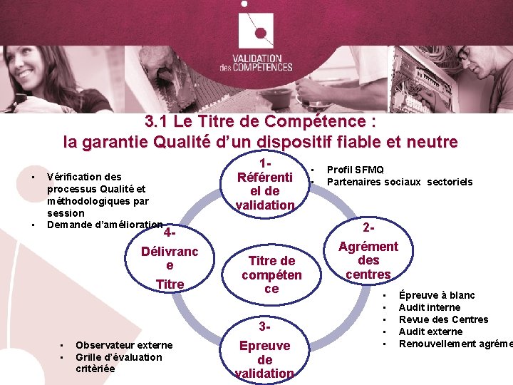 3. 1 Le Titre de Compétence : la garantie Qualité d’un dispositif fiable et