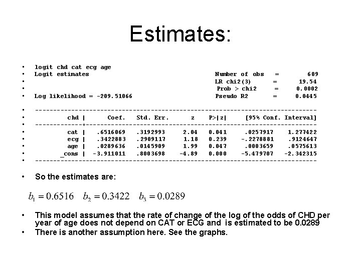 Estimates: • • • logit chd cat ecg age Logit estimates • • ---------------------------------------chd