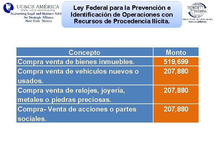 Ley Federal para la Prevención e Identificación de Operaciones con Recursos de Procedencia Ilícita.