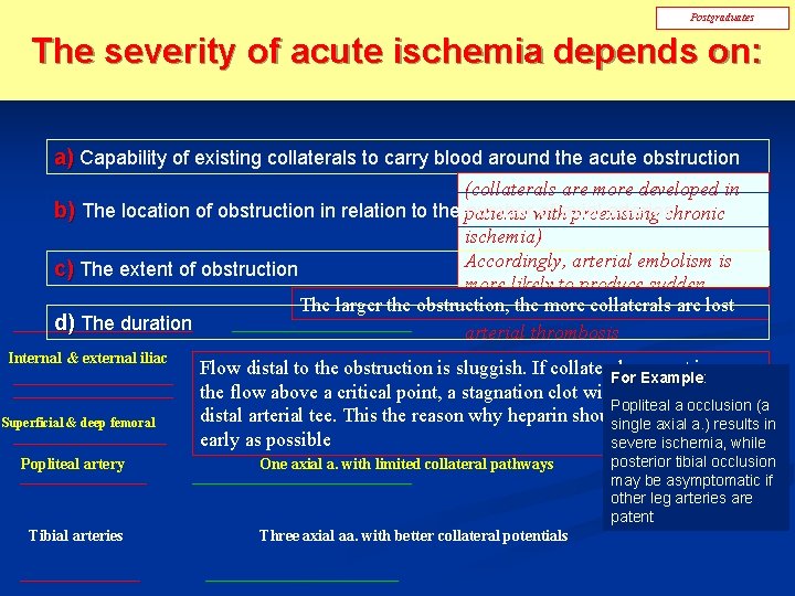 Postgraduates The severity of acute ischemia depends on: a) Capability of existing collaterals to