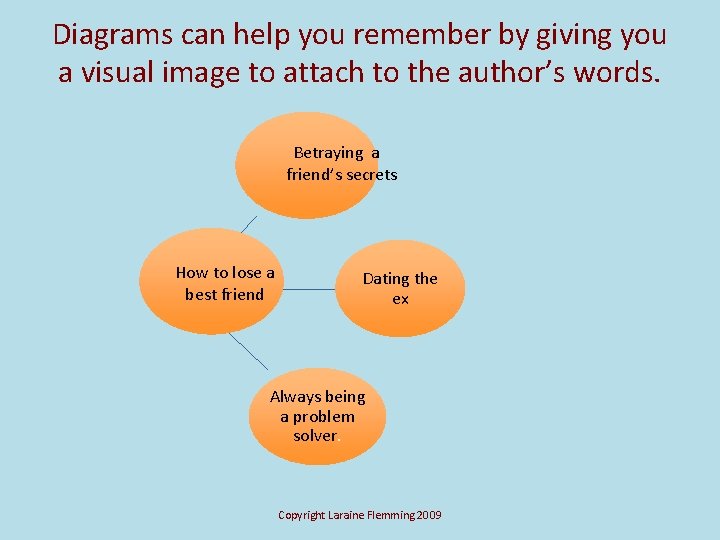 Diagrams can help you remember by giving you a visual image to attach to