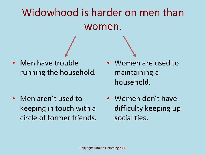 Widowhood is harder on men than women. • Men have trouble running the household.