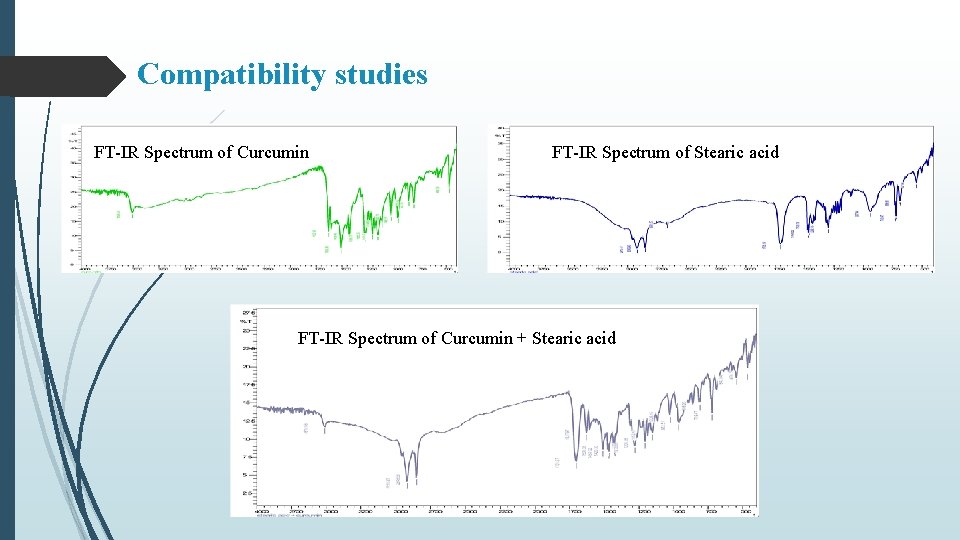 Compatibility studies FT-IR Spectrum of Curcumin FT-IR Spectrum of Stearic acid FT-IR Spectrum of