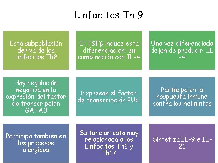 Linfocitos Th 9 Esta subpoblación deriva de los Linfocitos Th 2 El TGFb induce