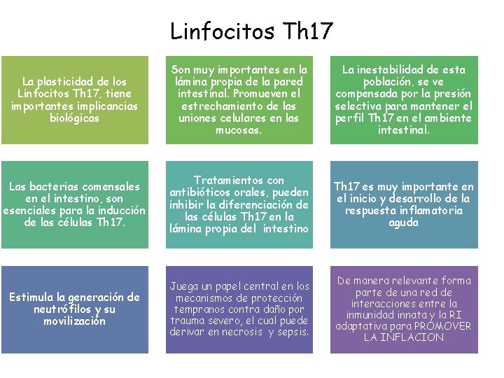 Linfocitos Th 17 La plasticidad de los Linfocitos Th 17, tiene importantes implicancias biológicas