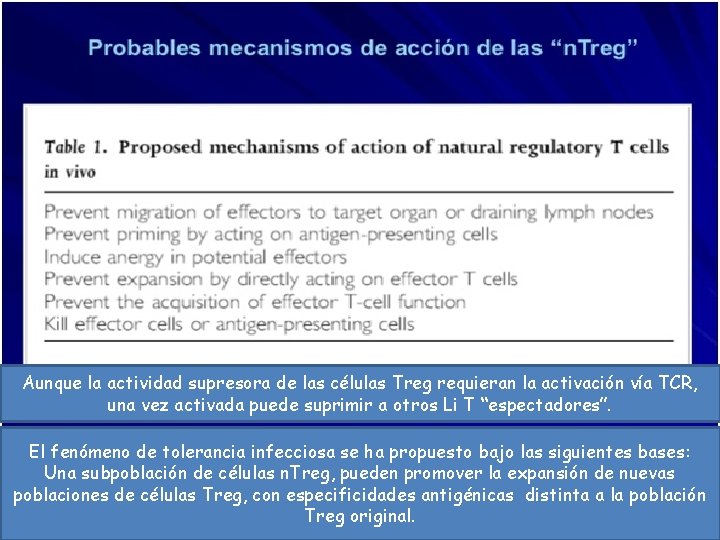 di Aunque la actividad supresora de las células Treg requieran la activación vía TCR,