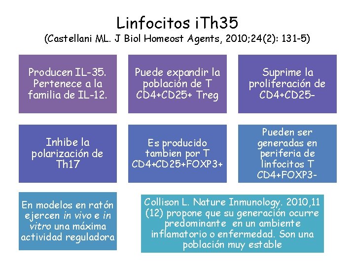 Linfocitos i. Th 35 (Castellani ML. J Biol Homeost Agents, 2010; 24(2): 131 -5)