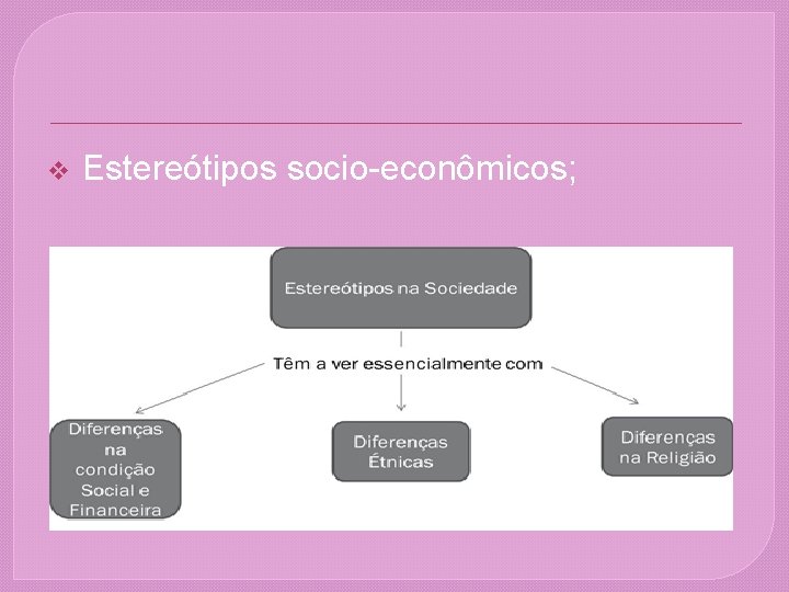 v Estereótipos socio-econômicos; v Estereótipos socio-econômicos;