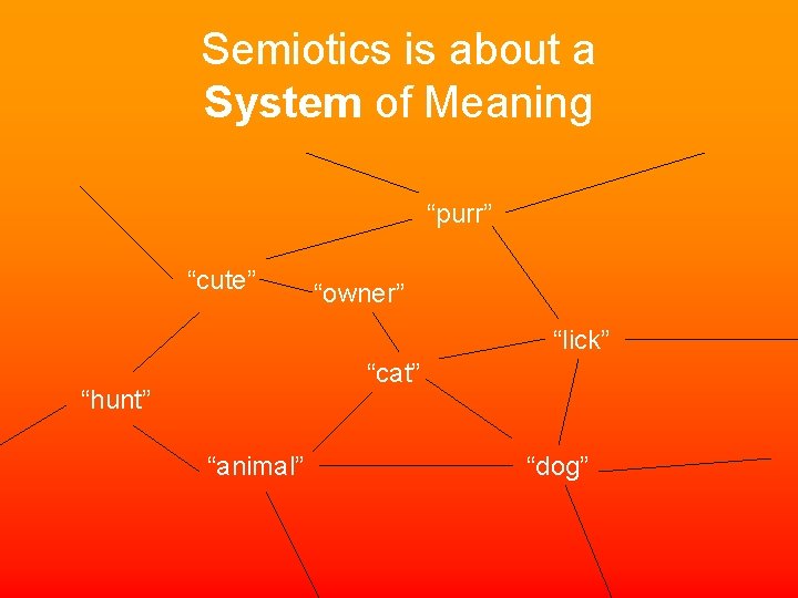 Semiotics is about a System of Meaning “purr” “cute” “owner” “lick” “cat” “hunt” “animal”