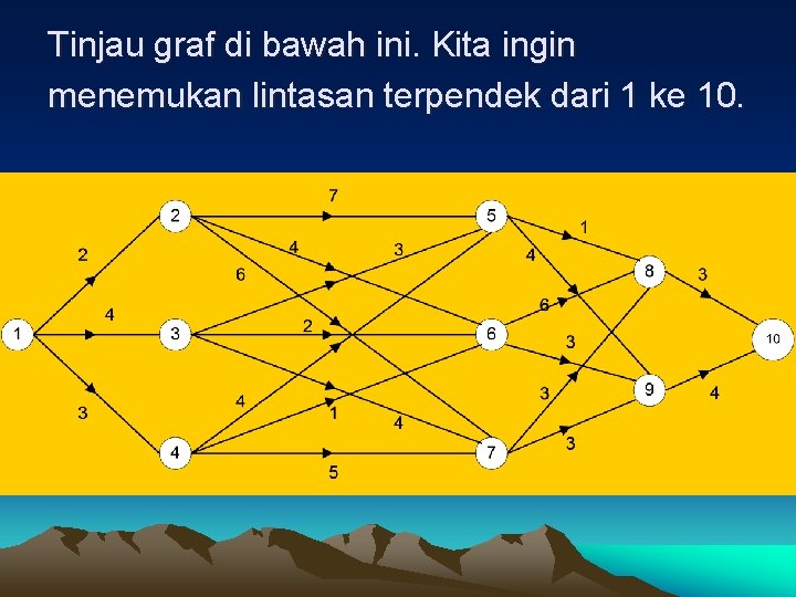 Tinjau graf di bawah ini. Kita ingin menemukan lintasan terpendek dari 1 ke 10.