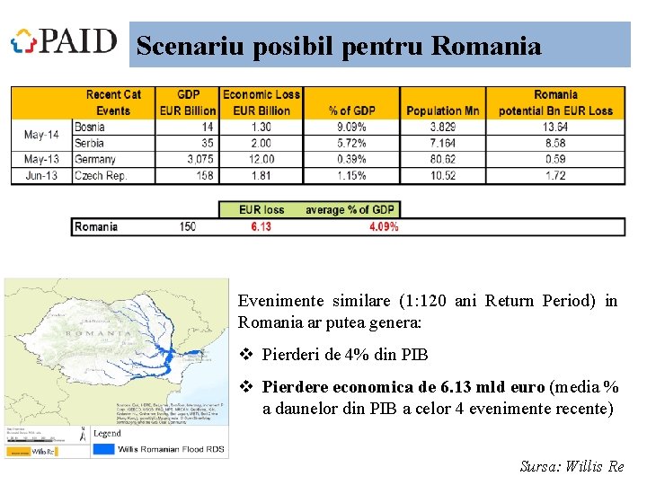 Scenariu posibil pentru Romania Evenimente similare (1: 120 ani Return Period) in Romania ar