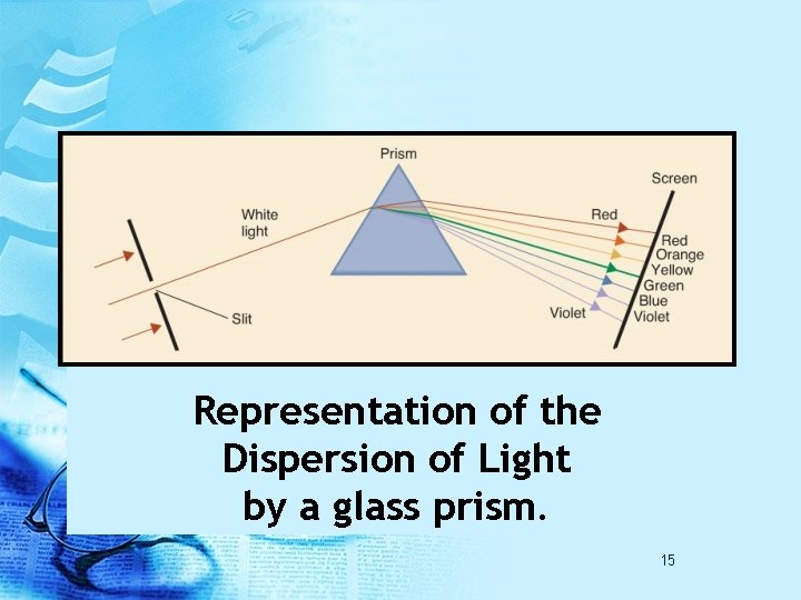 Representation of the Dispersion of Light by a glass prism. 15 Representation of the Dispersion of Light by a glass prism. 15