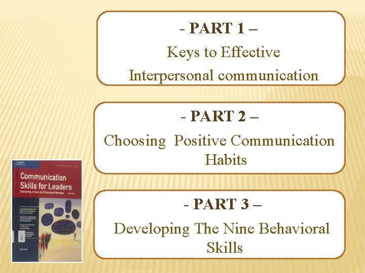 - PART 1 – Keys to Effective Interpersonal communication - PART 2 – Choosing - PART 1 – Keys to Effective Interpersonal communication - PART 2 – Choosing