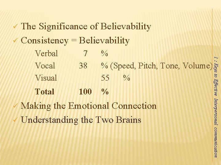 The Significance of Believability ü Consistency = Believability ü 7 38 % % (Speed, The Significance of Believability ü Consistency = Believability ü 7 38 % % (Speed,
