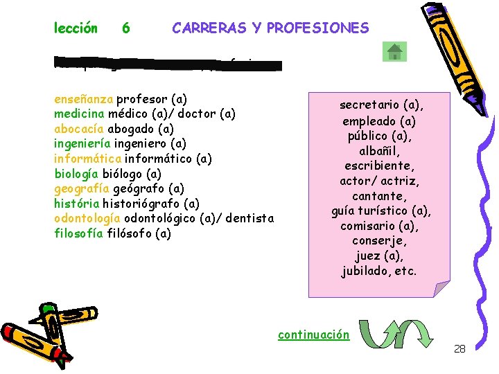 lección 6 CARRERAS Y PROFESIONES He aquí algunas carreras y profesiones: enseñanza profesor (a)