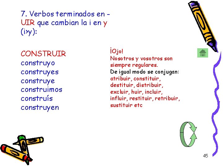 7. Verbos terminados en UIR que cambian la i en y (i>y): CONSTRUIR construyo