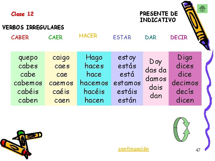 PRESENTE DE INDICATIVO Clase 12 VERBOS IRREGULARES CABER CAER HACER ESTAR DECIR quepo caigo