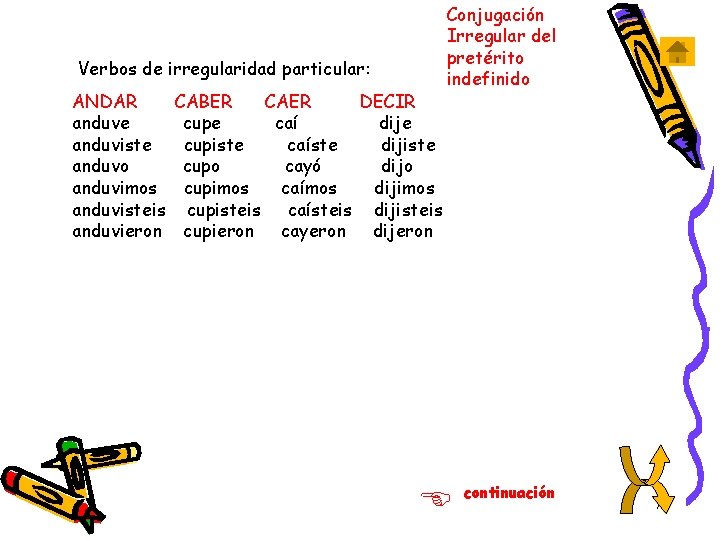 Verbos de irregularidad particular: ANDAR anduve anduviste anduvo anduvimos anduvisteis anduvieron CABER CAER DECIR