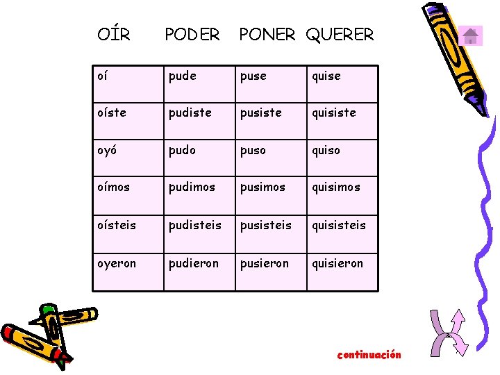 OÍR PODER PONER QUERER oí pude puse quise oíste pudiste pusiste quisiste oyó pudo