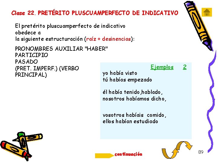 Clase 22. PRETÉRITO PLUSCUAMPERFECTO DE INDICATIVO El pretérito pluscuamperfecto de indicativo obedece a la