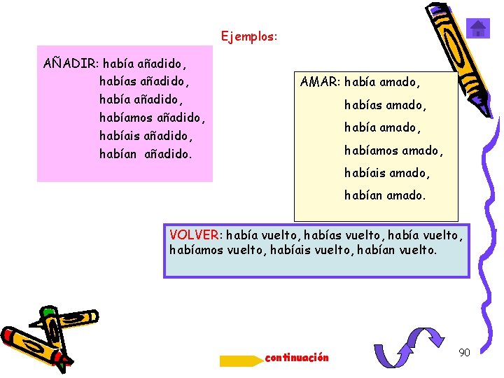 Ejemplos: AÑADIR: había añadido, habías añadido, habíamos añadido, habíais añadido, habían añadido. AMAR: había