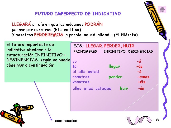 FUTURO IMPERFECTO DE INDICATIVO LLEGARÁ un día en que las máquinas PODRÁN pensar por