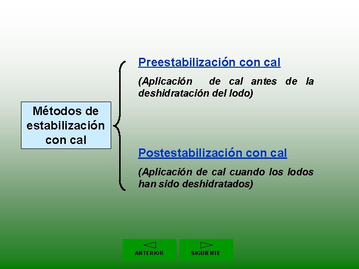 Preestabilización con cal (Aplicación de cal antes de la deshidratación del lodo) Métodos de
