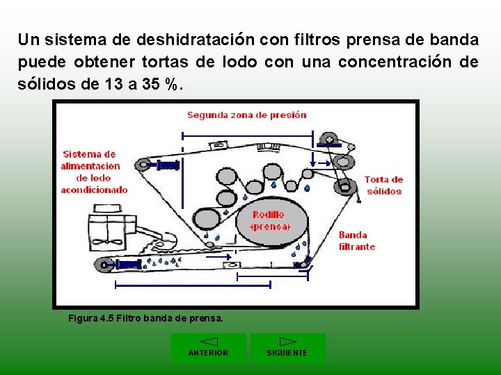 Un sistema de deshidratación con filtros prensa de banda puede obtener tortas de lodo