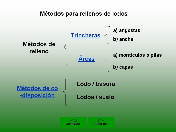 Métodos para rellenos de lodos Trincheras Métodos de relleno Áreas a) angostas b) ancha