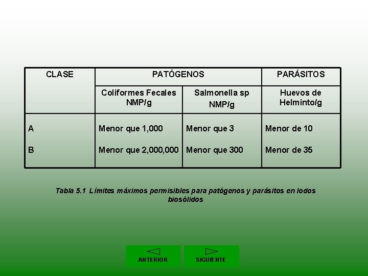 CLASE PATÓGENOS Coliformes Fecales NMP/g Salmonella sp NMP/g A Menor que 1, 000 Menor