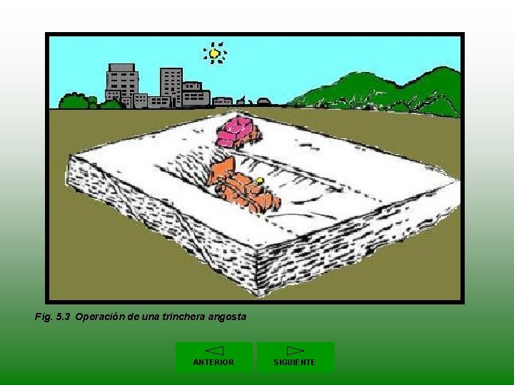 Fig. 5. 3 Operación de una trinchera angosta ANTERIOR SIGUIENTE 