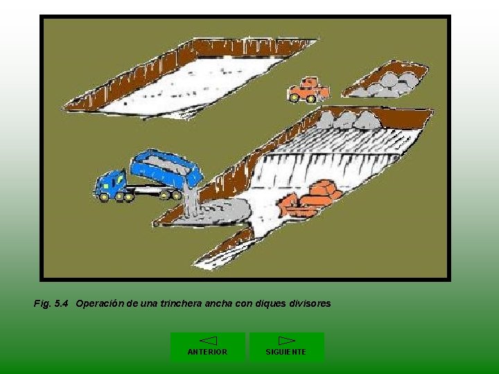 Fig. 5. 4 Operación de una trinchera ancha con diques divisores ANTERIOR SIGUIENTE 