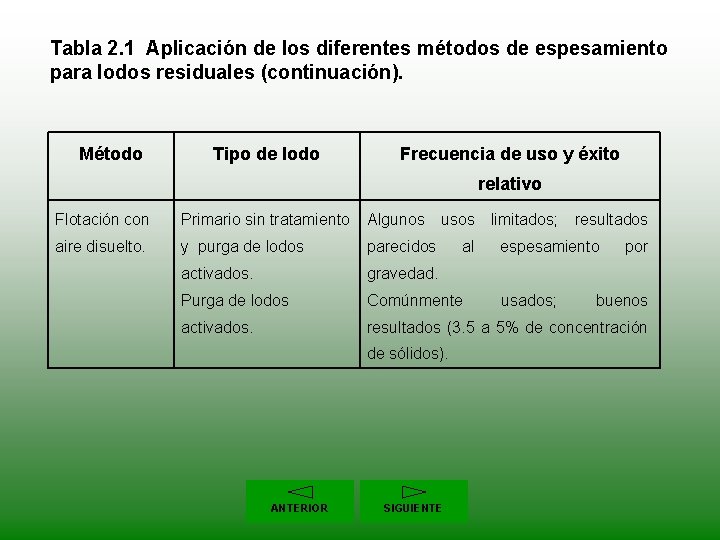 Tabla 2. 1 Aplicación de los diferentes métodos de espesamiento para lodos residuales (continuación).