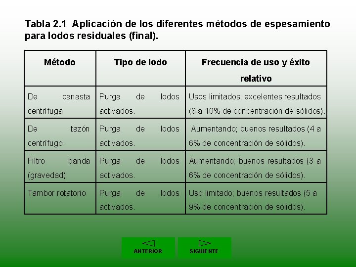 Tabla 2. 1 Aplicación de los diferentes métodos de espesamiento para lodos residuales (final).