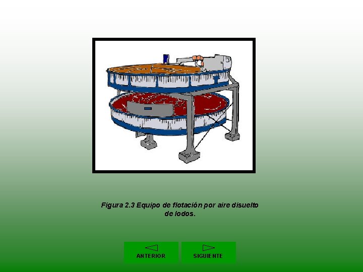 Figura 2. 3 Equipo de flotación por aire disuelto de lodos. ANTERIOR SIGUIENTE 