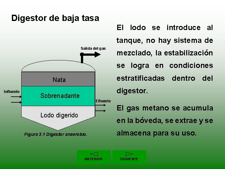 Digestor de baja tasa El lodo se introduce al tanque, no hay sistema de