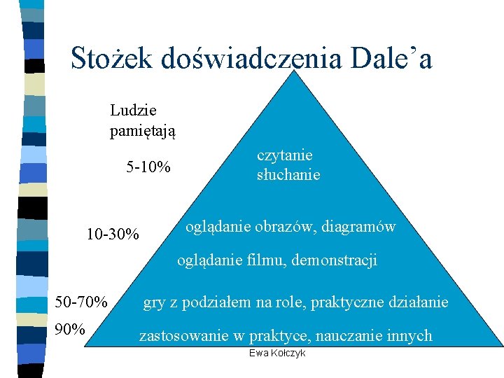 Stożek doświadczenia Dale’a Ludzie pamiętają 5 -10% 10 -30% czytanie słuchanie oglądanie obrazów, diagramów Stożek doświadczenia Dale’a Ludzie pamiętają 5 -10% 10 -30% czytanie słuchanie oglądanie obrazów, diagramów