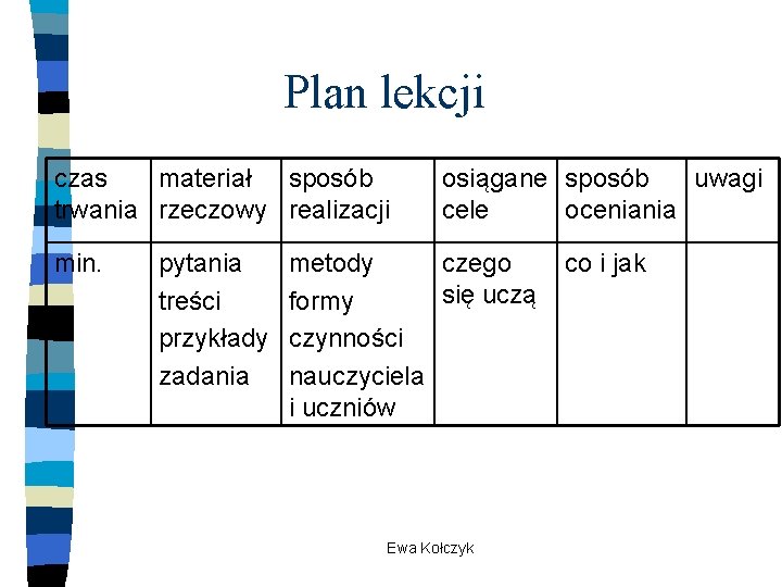 Plan lekcji czas materiał sposób trwania rzeczowy realizacji min. pytania treści przykłady zadania osiągane