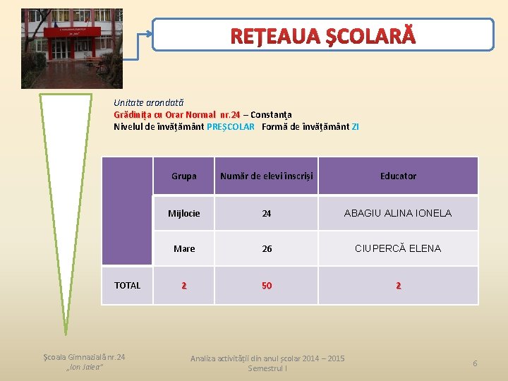 REȚEAUA ȘCOLARĂ Unitate arondată Grădinița cu Orar Normal nr. 24 – Constanţa Nivelul de