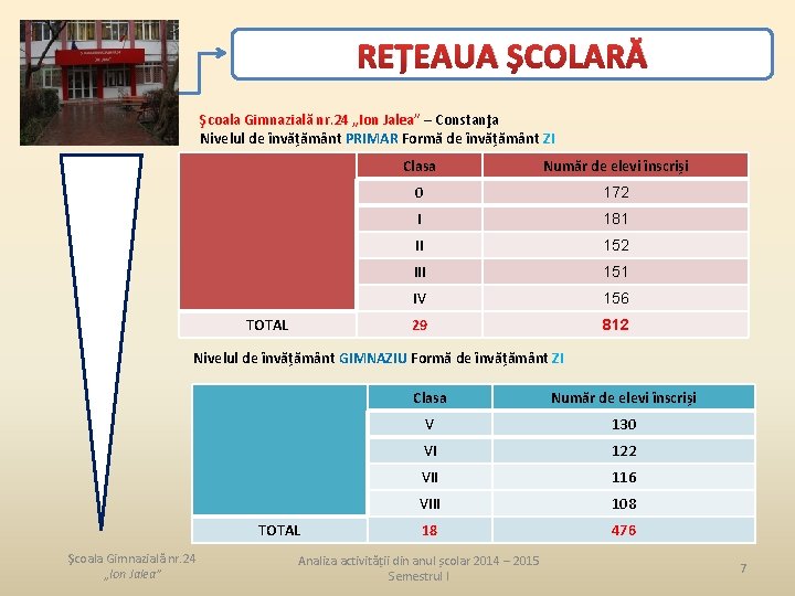 REȚEAUA ȘCOLARĂ Şcoala Gimnazială nr. 24 „Ion Jalea” – Constanţa Nivelul de învățământ PRIMAR