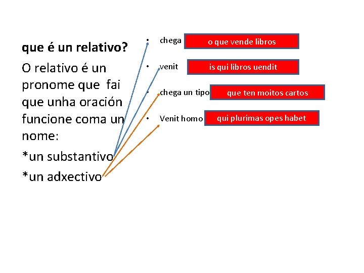 que é un relativo? O relativo é un pronome que fai que unha oración