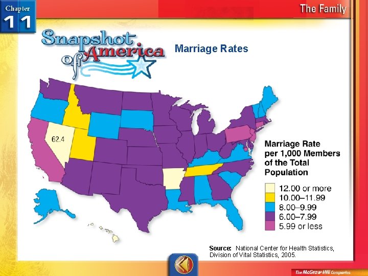 Marriage Rates Source: National Center for Health Statistics, Division of Vital Statistics, 2005. 