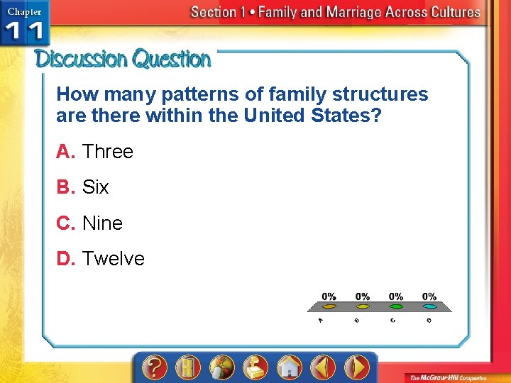 How many patterns of family structures are there within the United States? A. Three