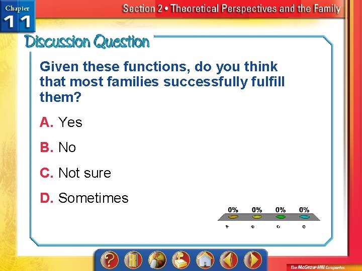 Given these functions, do you think that most families successfully fulfill them? A. Yes