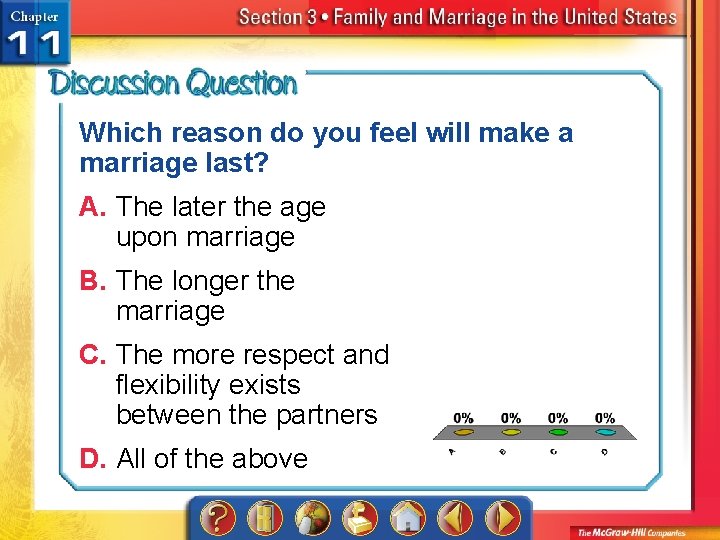 Which reason do you feel will make a marriage last? A. The later the