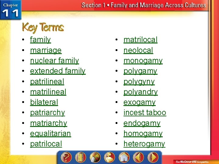  • • • family marriage nuclear family extended family patrilineal matrilineal bilateral patriarchy