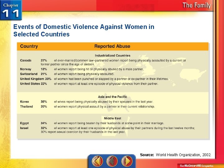 Events of Domestic Violence Against Women in Selected Countries Source: World Health Organization, 2002.