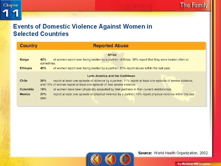 Events of Domestic Violence Against Women in Selected Countries Source: World Health Organization, 2002.