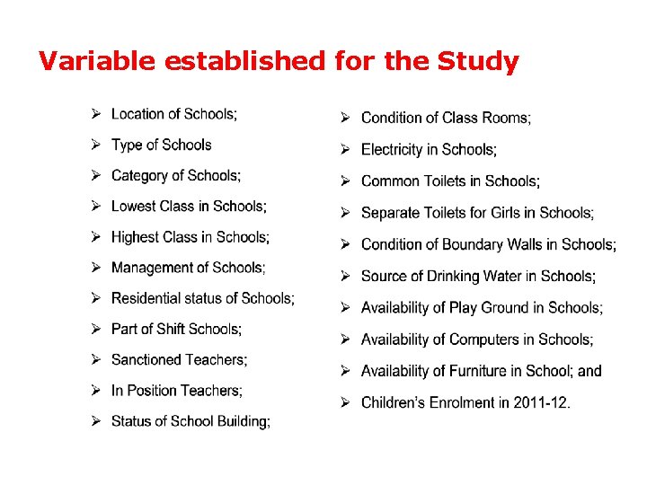 Variable established for the Study 