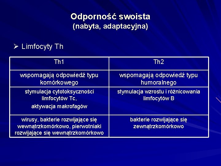 Odporność swoista (nabyta, adaptacyjna) Ø Limfocyty Th Th 1 Th 2 wspomagają odpowiedź typu